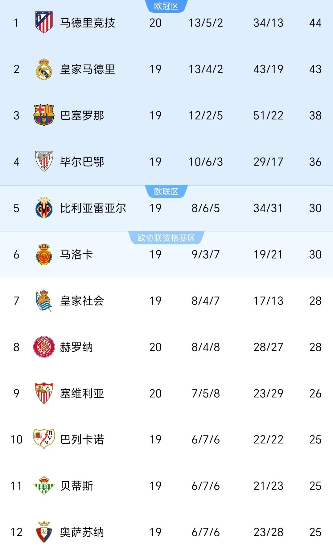 马赛主场战胜梅斯，收获胜利继续稳固排名前五的简单介绍