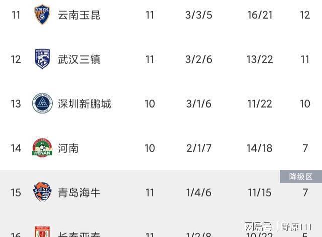 德赢vwin官网-南安普顿主场惨败，深陷保级区泥潭的简单介绍